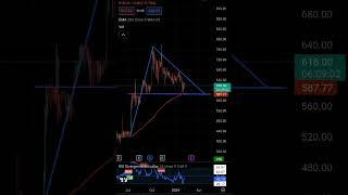 This stock is making Flag and Pole pattern | #FlagandPole | #Midcap | #Stocktowatch|.