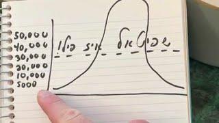 Flatten The Curve, Explained In Yiddish