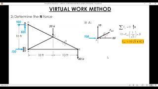 VIRTUAL WORK METHOD (TRUSS) | SAMPLE PROBLEM