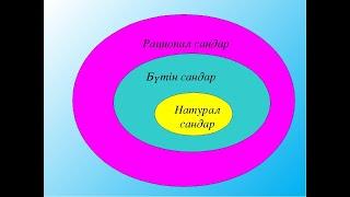 Сандар жиыны 10 минутта (Натурал, бүтін, рационал және иррационал сандар, НАҚТЫ сандар)