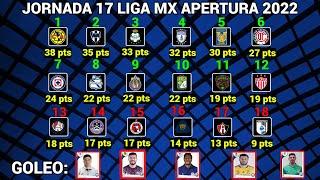 TABLA GENERAL y RESULTADOS Jornada 17 Liga MX APERTURA 2022