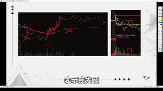 经典：短线必要技能  个股分时波形【九】