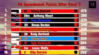 Updated 2024 PA Speedweek points after race 3