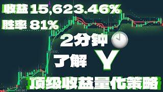 【策略机策略解读-EP7】只知道SuperTrend？熊市的150倍收益和极为准确的81%胜率！超强剥头皮#tradingview 量化#策略 Y #rsi #macd #加密货币 #比特币 #指标