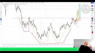 BTC pain is the USD, Plan B Models without the Dollar are incomplete, Hunt CoT indicator Failings