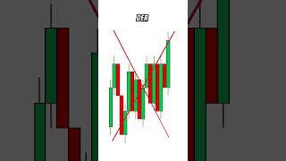 Qualität Traden: Breakout + Retest als sicherster Einstieg auf dem Chart! #trading #tradingtipps