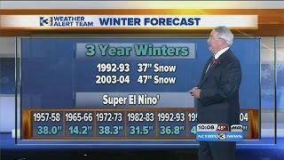 Jim Flowers official Omaha winter weather forecast