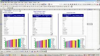 What is Multi Dimensional Database