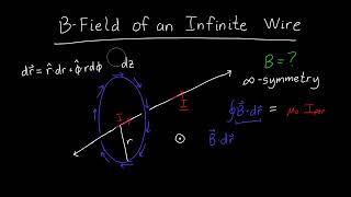 B-field of an Infinite Line of Current
