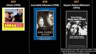 Ahmet Mekin - Best movies