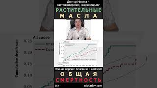 Как снижается риск смерти от любых причин при усиленном потреблении омега-6 растительных масел.