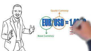 Understanding Forex Quotes and Currency Pairs