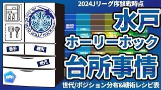 【水戸ホーリーホック編│2024台所事情】移籍金ビジネスモデルの確立途中に驚天動地の新機軸！国内に加えたドイツへのルート│世代ポジション分布