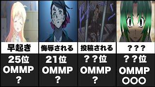 【ランキング】人が最も精神的苦痛を感じる出来事一覧【比較】