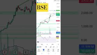 BSE SHARE TARGET ANALYSIS