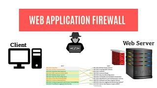 Web Application Firewall | WAF