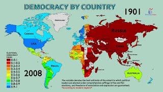 The Spread of Democracy (1900-2021)