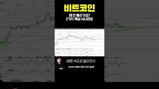 #비트코인 왜 안 올라가요? 2가지 핵심 시나리오ㅣ김민형 전문가