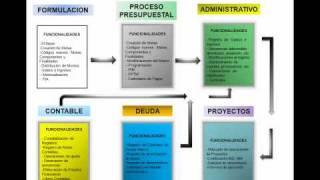 SIAF ADMINISTRATIVO - NIVEL INTERMEDIO P1