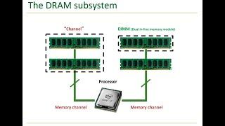 Memory Systems - Lecture 1.2: Memory and DRAM Basics (Technion, Summer 2018)