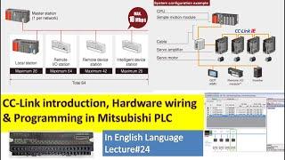 24- Introduction, Configuration, Programming of CC-Link System in Q series Mitsubishi PLC in English