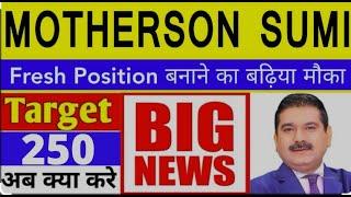 Motherson Sumi Share price target Episode 300