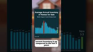  Understanding the 2023 Real Estate Landscape vs. 2008: A Thoughtful Analysis   #realtor #tucson