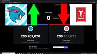 MrBeast passes T-Series in subscribers and becomes the most subscribed youtube channel!
