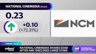 National CineMedia stock soars after AMC discloses large stake