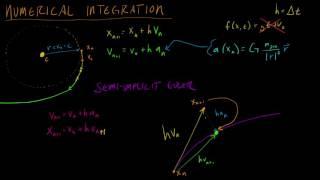 Math for Game Developers - Spaceship Orbits (Semi-Implicit Euler)