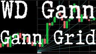 WD Gann - Gann Grid Technique