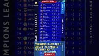 Champions League Table Shake-Up: Key Insights After Matchday 5#FootballUnbound #football