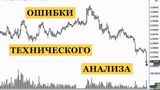 Ошибки технического анализа на форекс. Пример