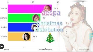 {CHRISTMAS SPECIAL} aespa | All Christmas Songs Line Distribution [from Forever ~ Jingle Bell Rock