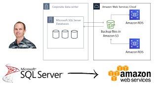 Easiest Migration from MS SQL to AWS RDS