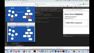 Angular Change Detection Strategy , onPush, markForCheck | detectChange | detach | reattach