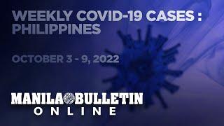 PH reports 14,333 new COVID-19 cases from October 3 - October 9, 2022