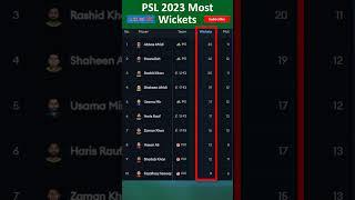 PSL 2023 Top 10 Most Wicket Takers 