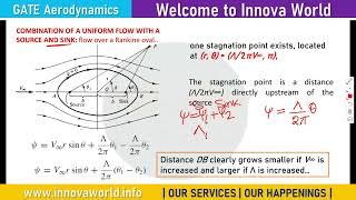 Lifting flow over circular cylinder: Part 2 || GATE Aerodynamics by Aishwarya Dhara #gateaerospace