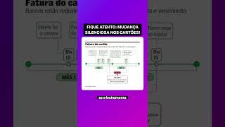 CUIDADO! Bancos mudaram as faturas do CARTÃO DE CRÉDITO: impacto no seu dinheiro! #shorts