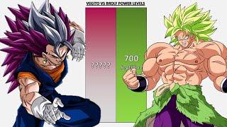 Ultra Vegito VS Broly POWER LEVELS - DBZ/DBGT/DBS/SDBH/Anime War/UV