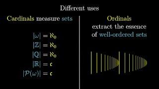 Ordinal Numbers, 5 Essence of Set Theory