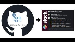 Github Actions + Slackbot