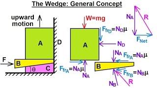 Mechanical Engineering: Ch 11: Friction (20 of 47) The Wedge: Basic Concept