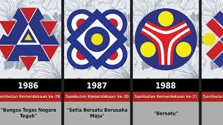 Tema & Logo Hari Kebangsaan (Kemerdekaan) | National Day (Independence) Theme & Logo (1970-2022)