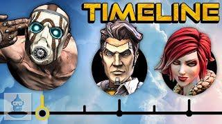 The Complete Borderlands Timeline...So Far | The Leaderboard