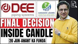 DEE Piping Systems IPO and Aasaan Loans IPO Analysis - Final decision | Bank Nifty inside candle |