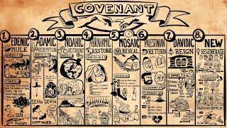 Biblical Covenants of God