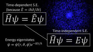 The Hydrogen Atom, Part 1 of 3: Intro to Quantum Physics