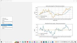 UNIINFO| Stock Recommendation for Long term buy from Telecom group